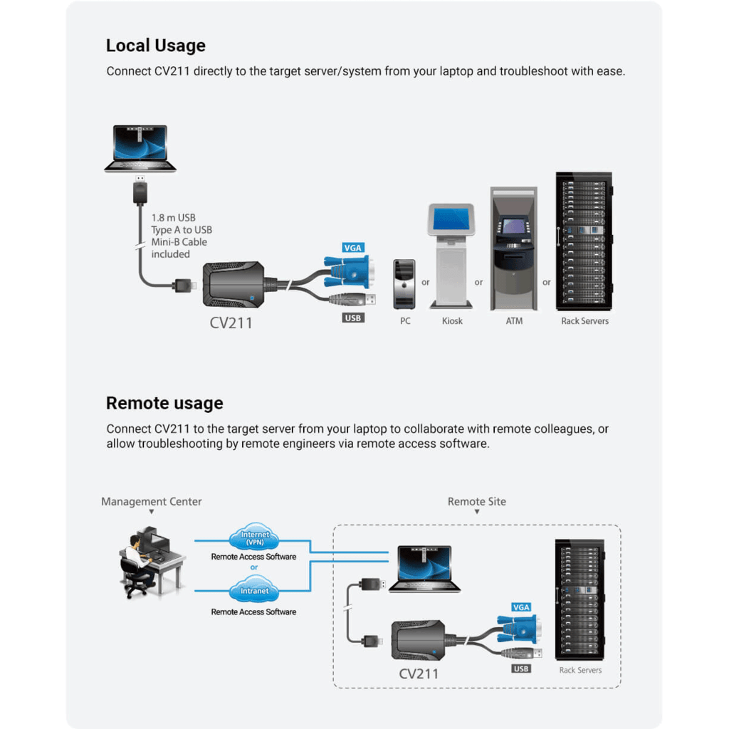 Kit de TI del adaptador para carrito de emergencia de consola KVM USB para ordenador portátil - Image 8