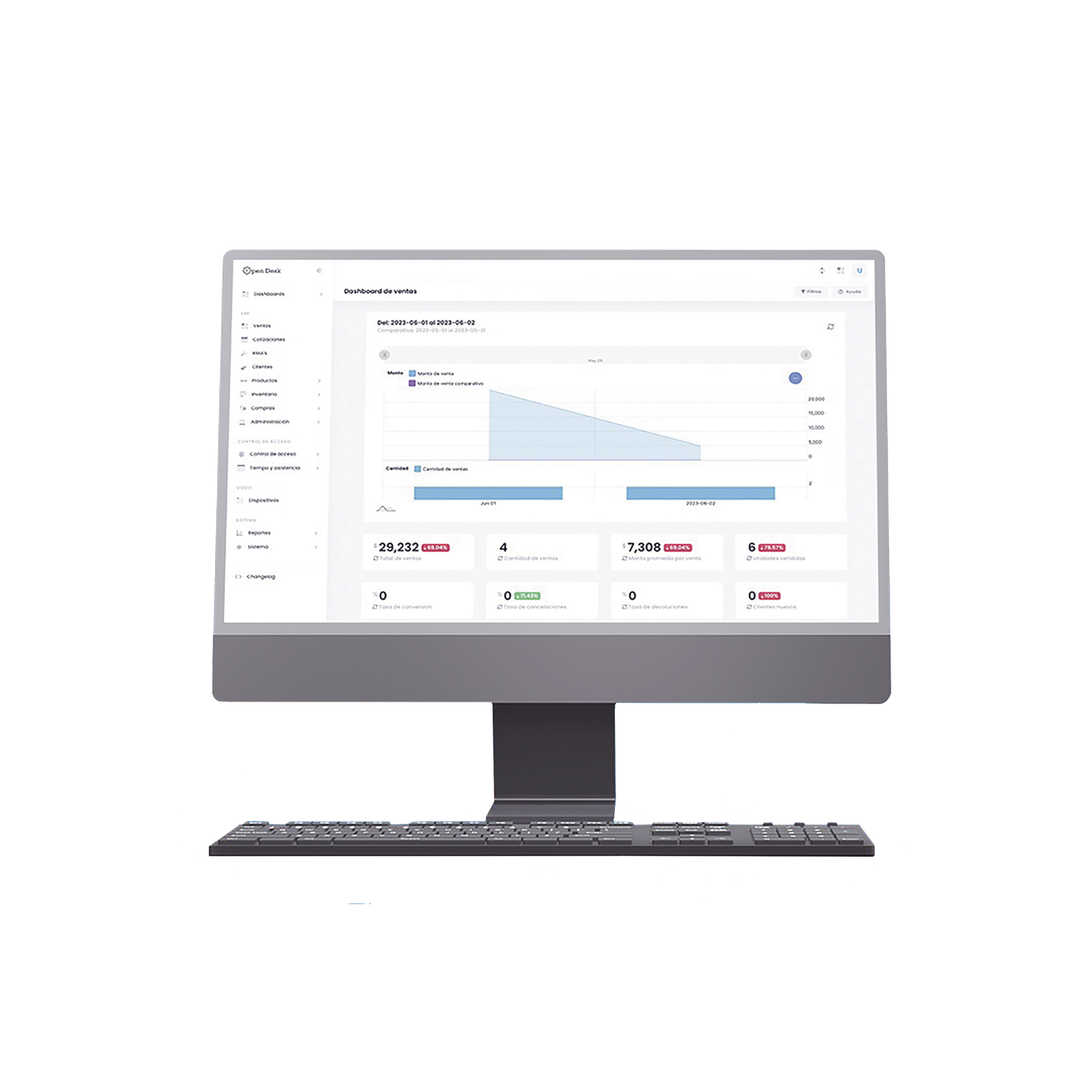 1 Almacén para Open Desk PRO / Inventarios / Ventas / Cotizaciones / Compras / Facturación 4.0 ilimitada / Importación Masiva / Sincronización con API SYSCOM / Suscripción Mensual