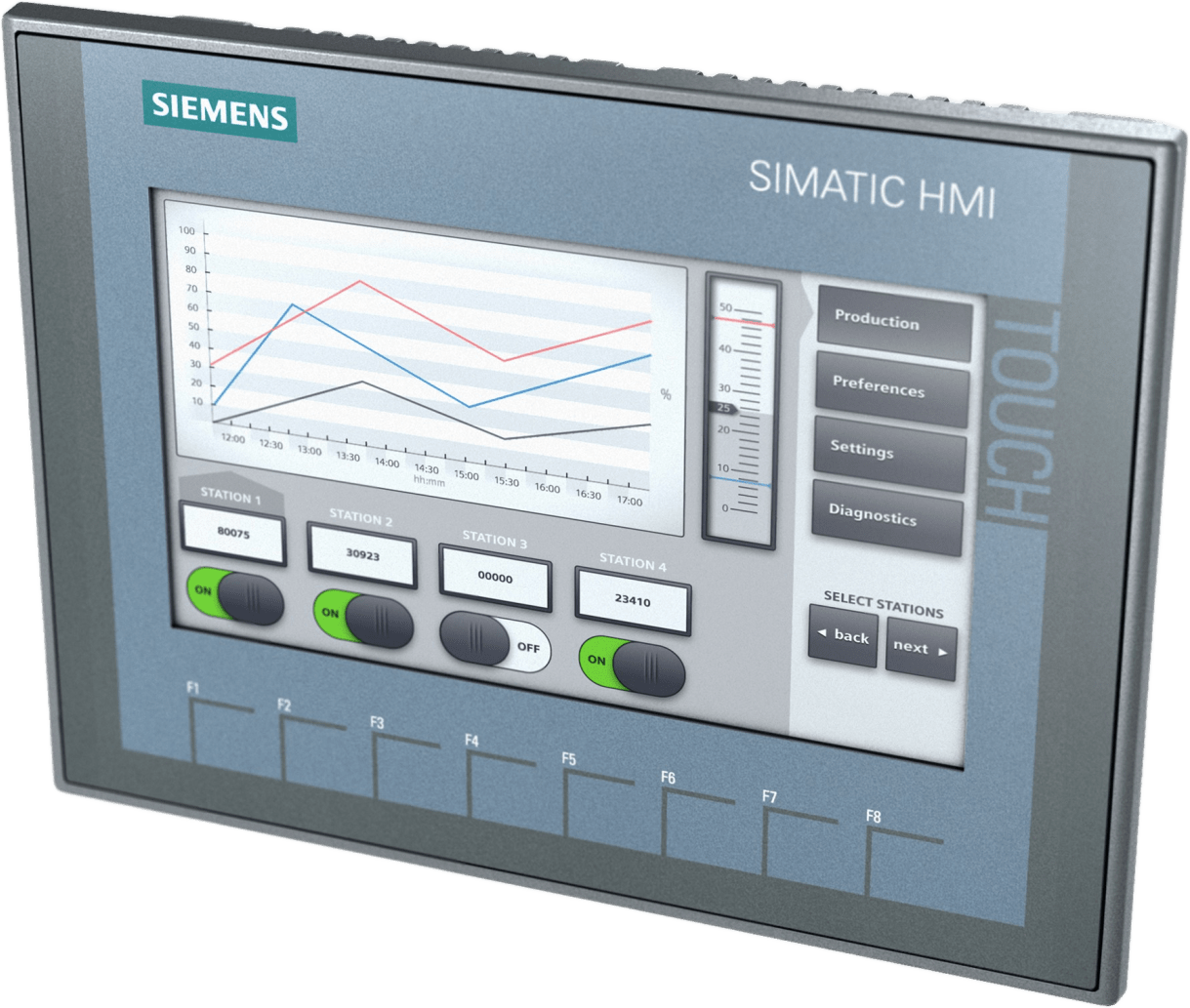 Panel HMI Basic / 7" TFT 65536 Colores / Touch/Teclado / PROFINET / Ethernet/IP / Modbus TCP/IP / WinCC TIA Portal / IP65 Frontal
