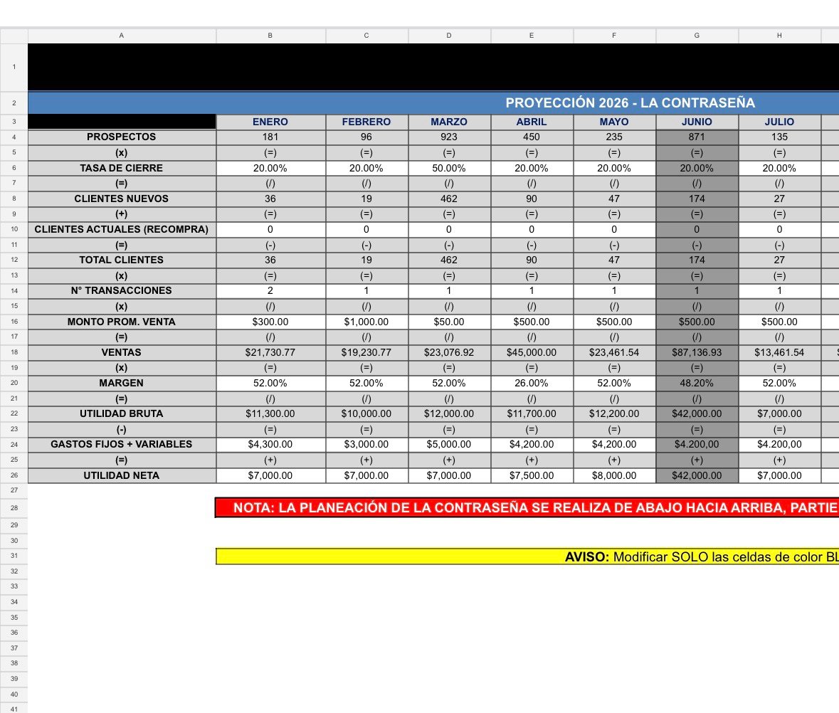 Tablero Financiero para Emprendedores y Negocios (Excel) - Image 8