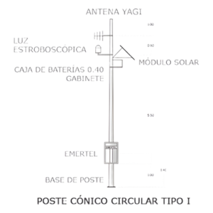 Radioteléfono de emergencia VHF / 50W / Panel solar 85W / Batería 110Ah / Antena direccional / Estrobo de localización